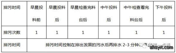 【高密度养殖】鱼虾高密度养殖排污是关键,高位塘、帆布池或成未来发展趋势