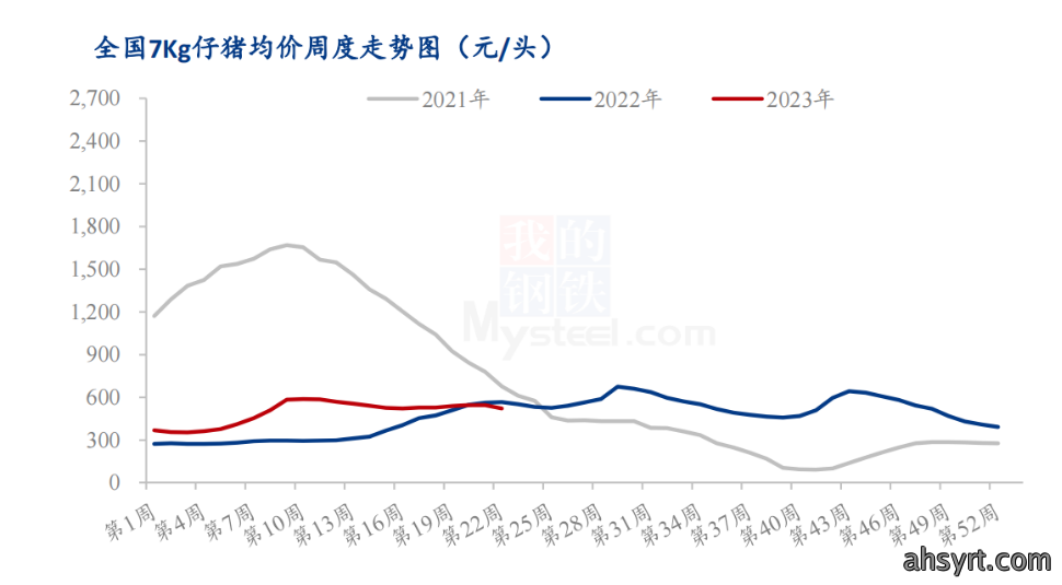 能繁母猪“4连降”,难改“产能过剩”!机构:警惕市场踩踏式大跌