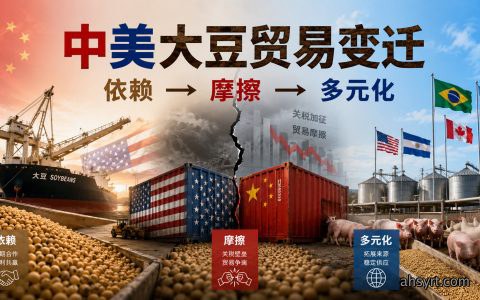 【大豆】中美大豆贸易变迁，依赖→摩擦→多元化