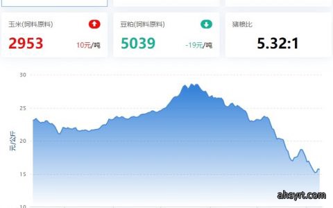 【牧是特约：猪评+鸡评】2023.01.09，春节消费提振，猪价周末反弹；蛋价、淘鸡、鸡苗涨，肉鸡震荡