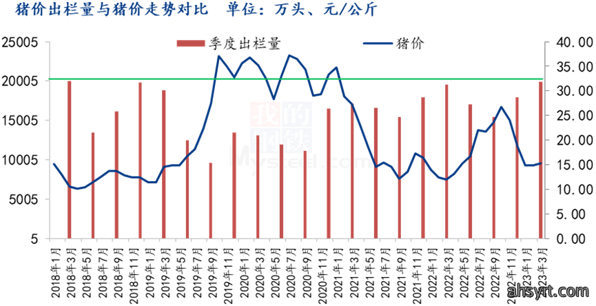 一季度增收不增利,大北农赔钱赚吆喝?