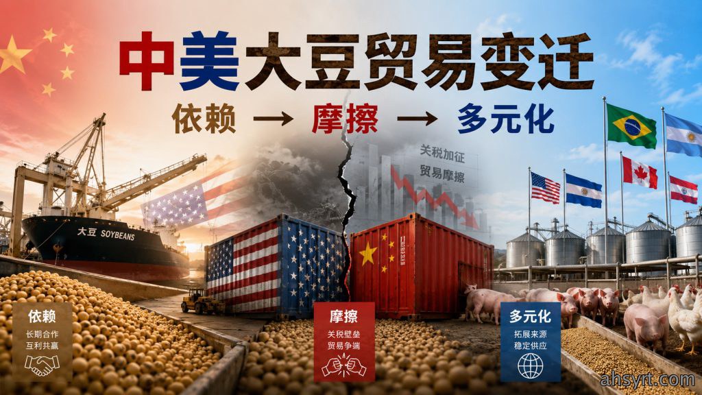 【大豆】中美大豆贸易变迁,依赖→摩擦→多元化